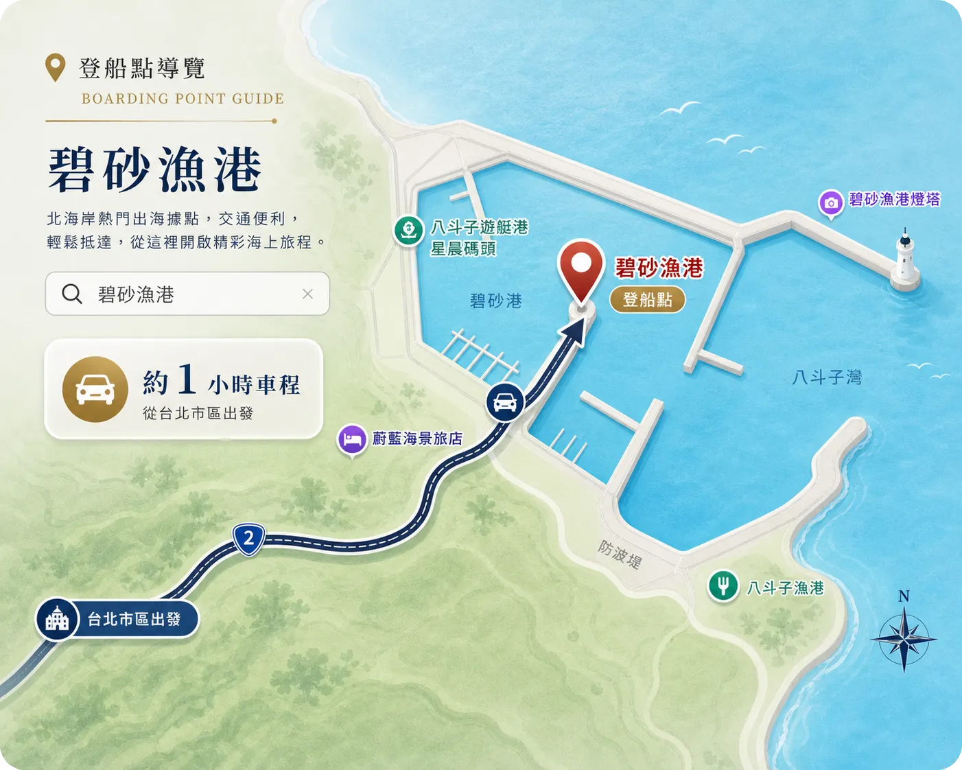 登船點與交通導覽