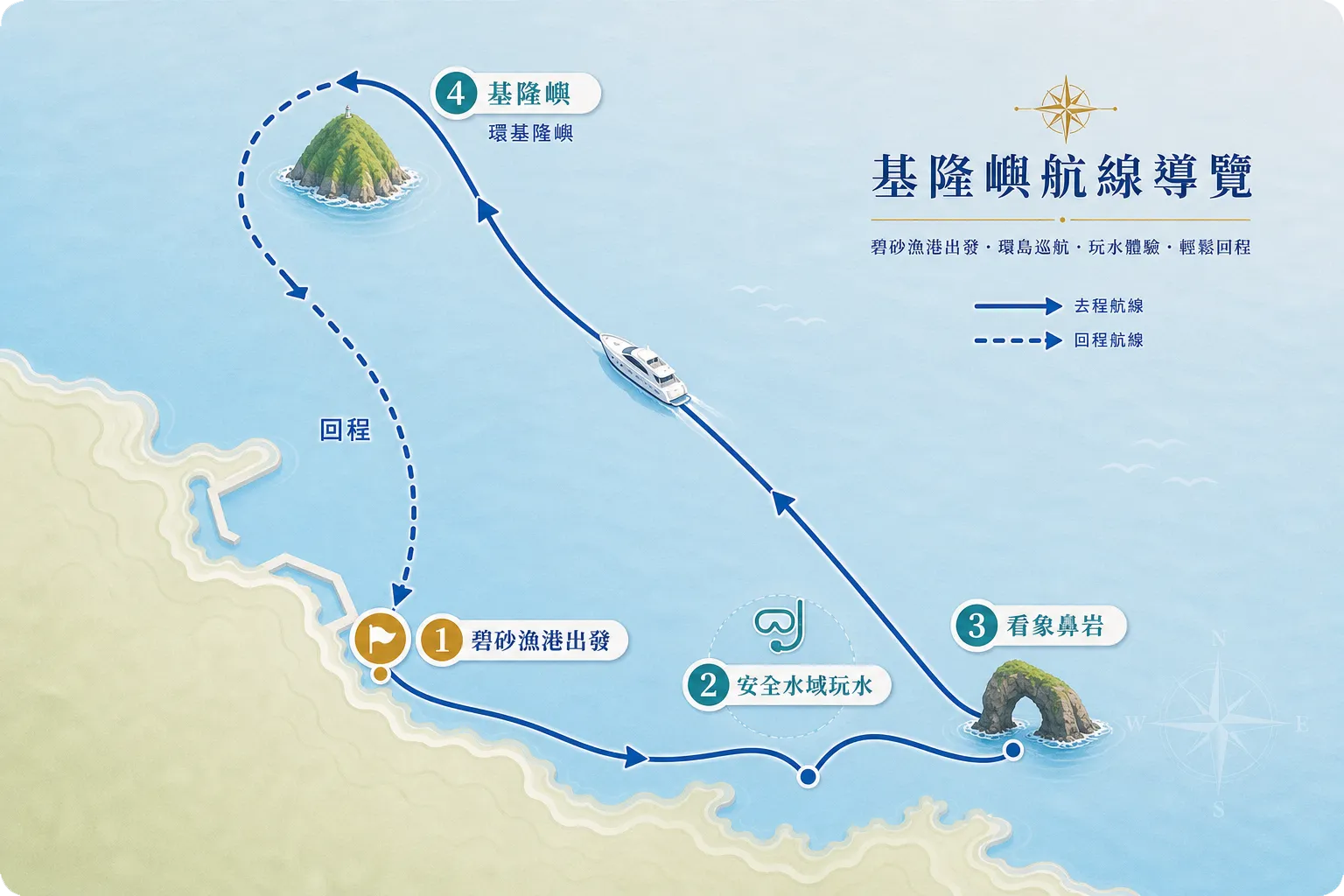 基隆嶼航線導覽